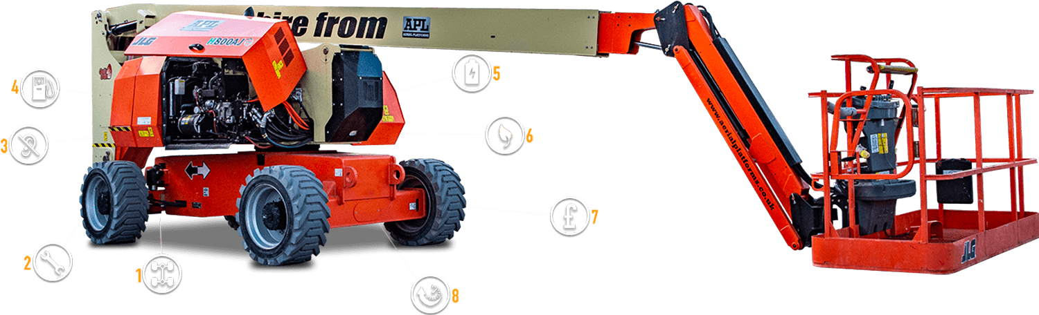 Hybrid Boom Lift