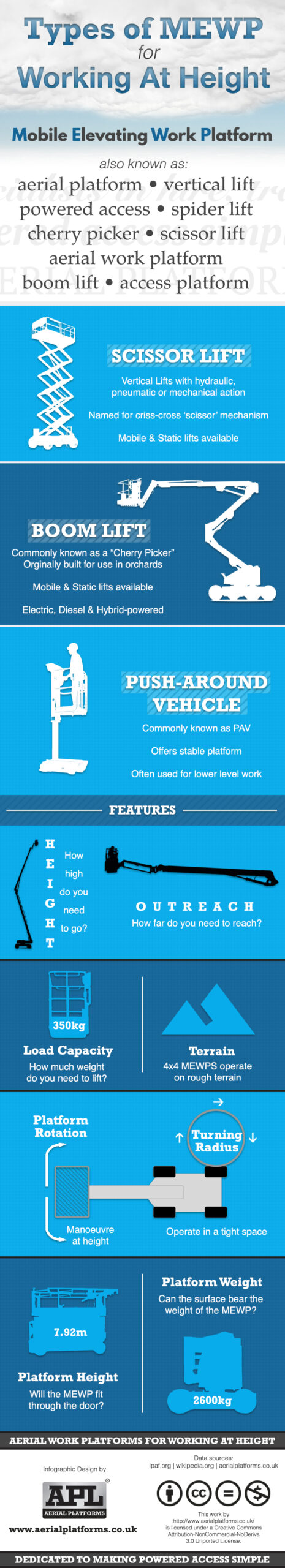 Types of MEWP for Working at Height